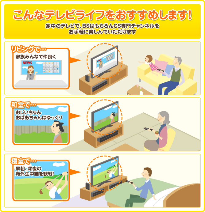 テレビライフイラスト