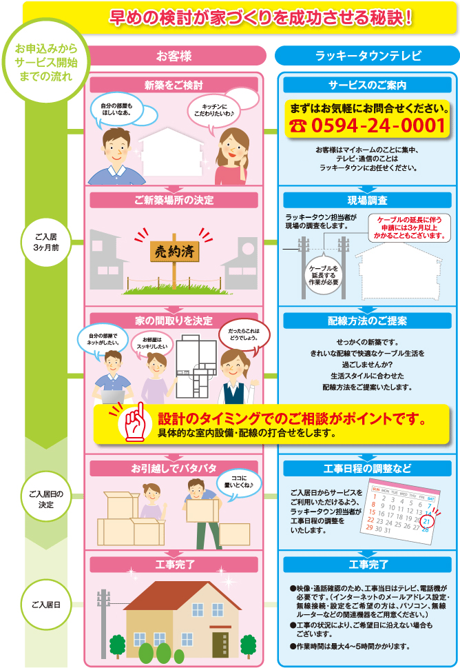 早めの検討が家づくりを成功させる秘訣！